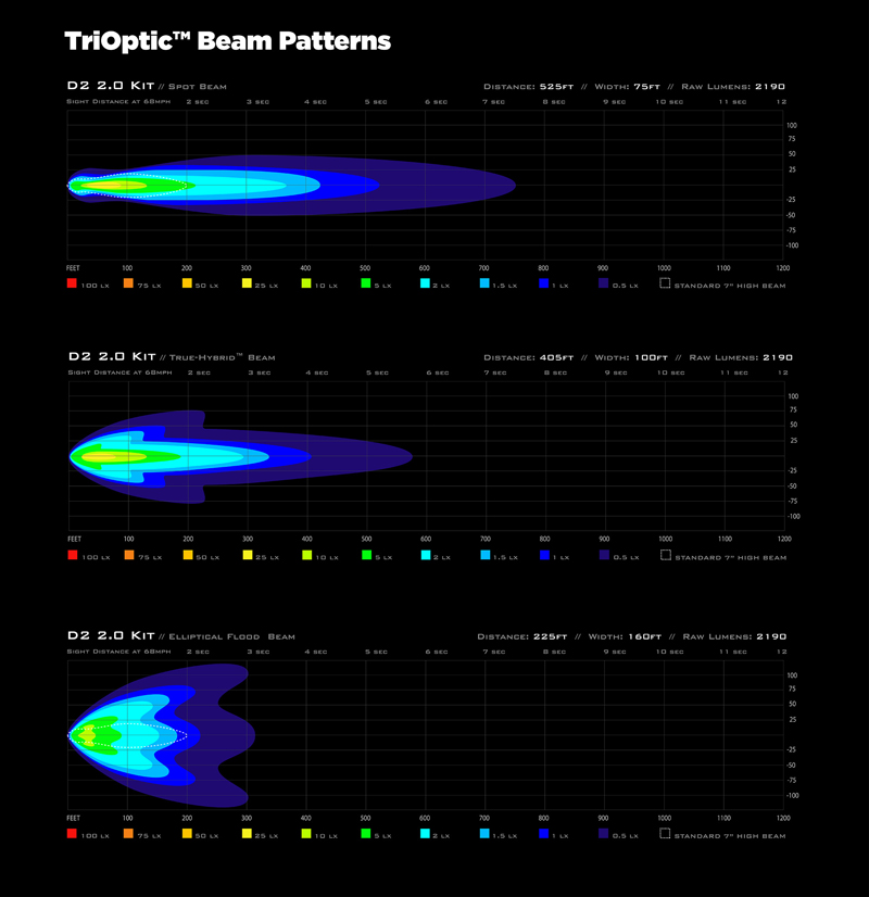 Denali DNL.D2.10000 Beam Patterns