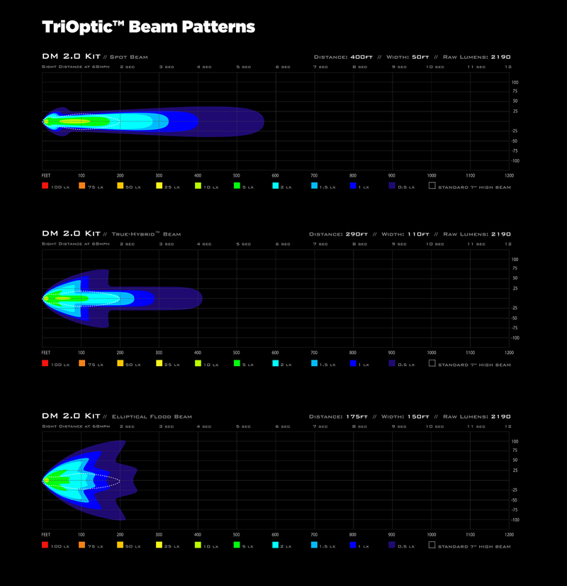 Denali DNL.DM.10000 Beam Patterns