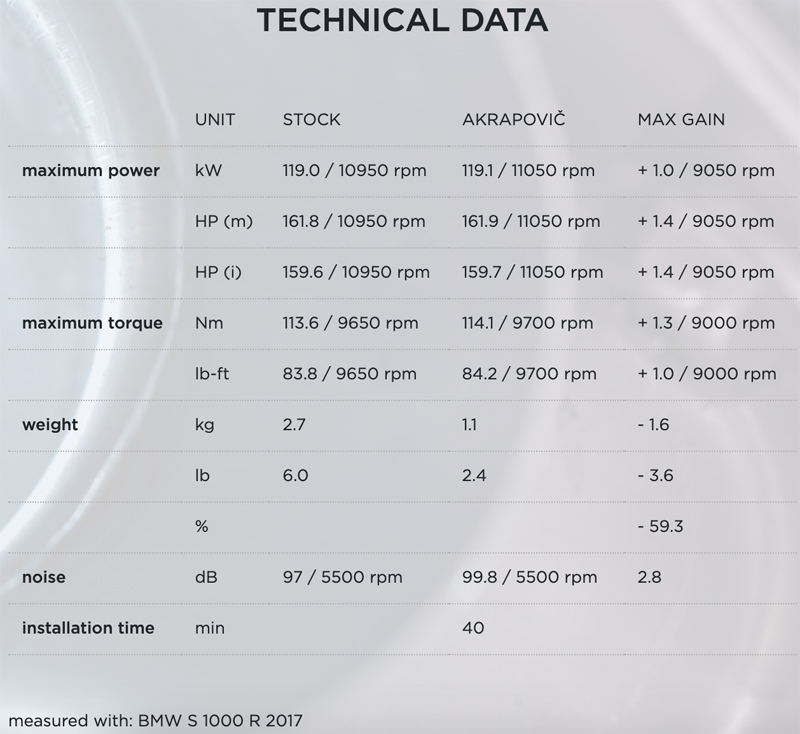 S-B10S09-CUBT Data