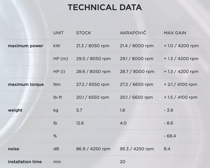 S-H3SO7-APC Specifications