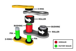 Motorcycle Chain O-Ring
